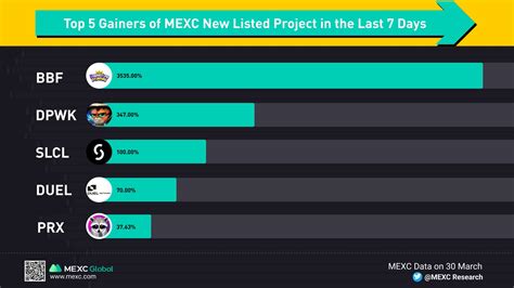 Mexc Research On Twitter Top Gainers Of Mexc Listed Project In The