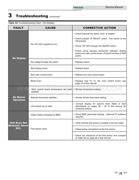 Wi 125 Service Manual 5