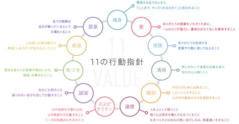 行動指針｜株式会社プロジェクト昇 Project Sho ブランディング、人材育成コンサルティング、webサイト＆システム構築などの