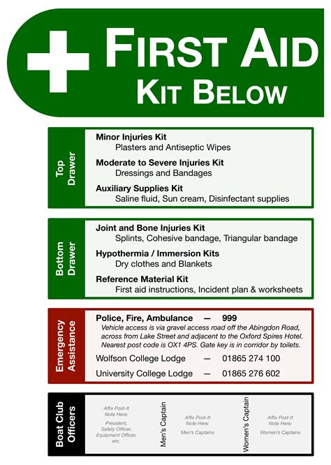 27 First Aid Procedures 2022 They Guide Us