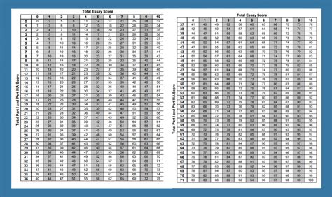 Living Environment Regents June 2024 Answer Key Living Envir