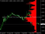 3 Level ZZ Semafor TRO Modified Top MT4 Indicators Mq4 Or Ex4