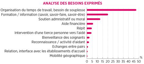 Aidons Les Aidants Pour Plus De Justice Sociale F D Ration Chimie