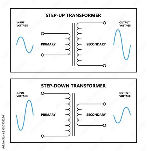 Vektorov Grafika Step Up And Step Down Transformer In Electric