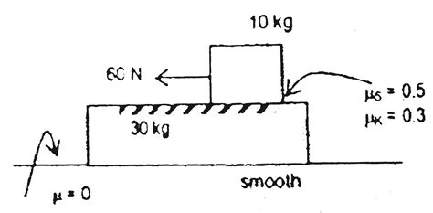 Figure Shows Two Block System 4 Kg Block Rests On A Smooth Horizontal