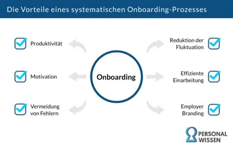 Onboarding Prozess Definition Ablauf Tipps Checkliste