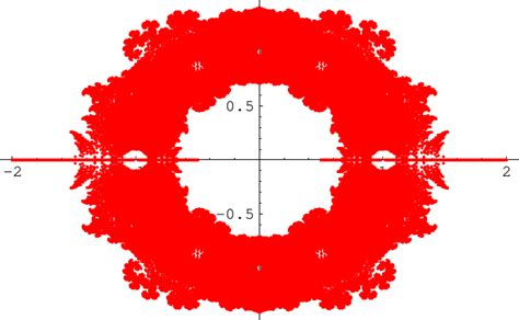 Polynomial Roots -- from Wolfram MathWorld