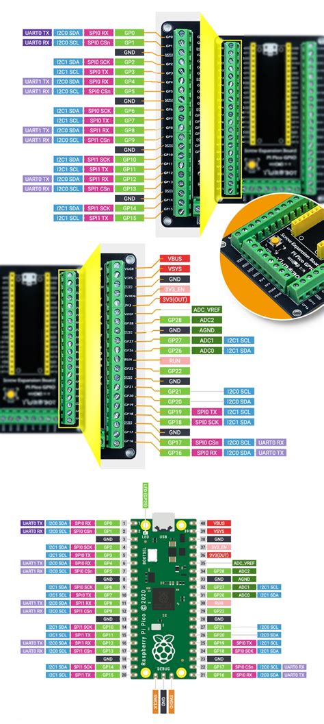 【ywr002】樹莓派 Raspberry Pi Pico 擴充板 Gpio接線柱 Screw Expansion Board Pico