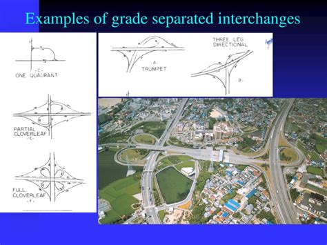 Ppt Lec Ch Pp Intersection Types And Design