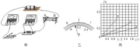 题目 某小组同学准备探究“通过导体的电流与电压电阻的关系 实验器材有干电池2节滑动变阻器电流表电压表开关各一个不同阻值的定值