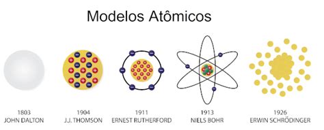 Átomo O Que é Estrutura Modelos Atômicos Manual Da Química