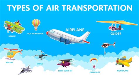 Air Transport Names 10 Names Of Air Transport In English Names Of