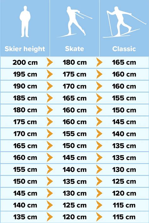 Cross Country Ski Pole Size Chart