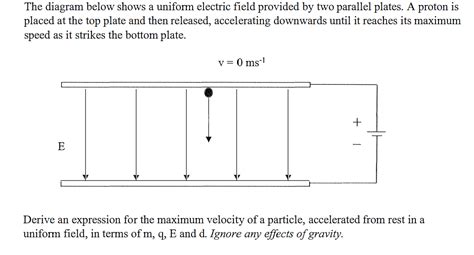 Solved The diagram below shows a uniform electric field | Chegg.com