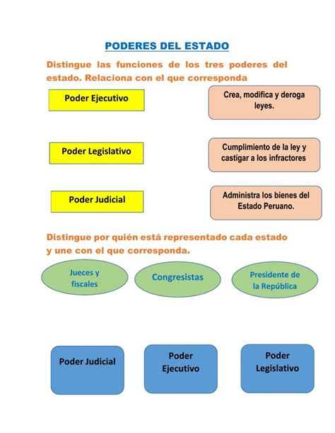 Poderes Del Estado Interactive Worksheet