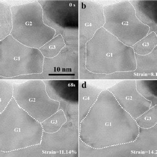 E Xrd Patterns Of Tib Tic Ti Al V Composites With Increasing