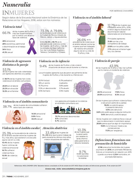 Inmujeres México on Twitter En el marco del Día Internacional de la