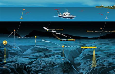 Underwater Acousticoptical Communications And Data Connectivity