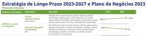 Metrô de São Paulo mira tornar se autossustentável financeiramente até