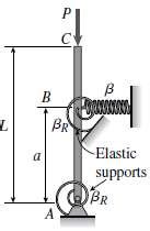 Solved The Figure Shows An Idealized Structure C Solutioninn