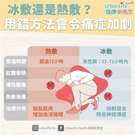 【傷口處理】冰敷還是熱敷？ 用錯方法會令傷口痛症加劇