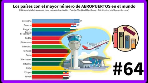 Los Pa Ses Con El Mayor N Mero De Aeropuertos En El Mundo Youtube