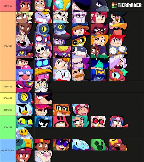 Brawl Stars Brawlers January 2023 Tier List (Community Rankings) - TierMaker