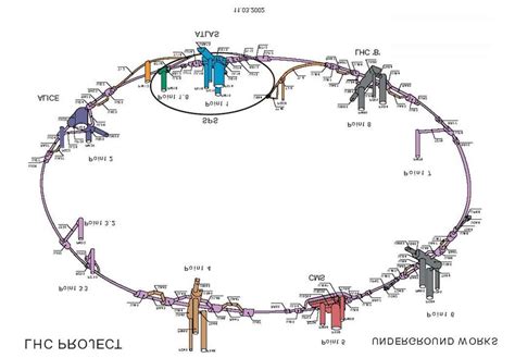 CERN Diagram