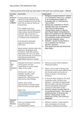 New The Handmaid S Tale A Level English Literature Full Scheme Of Work