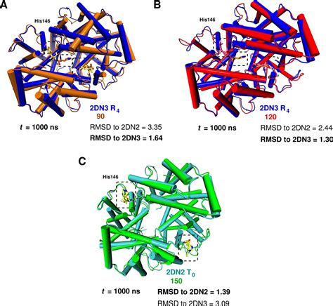 Figures And Data In Valid Molecular Dynamics Simulations Of Human