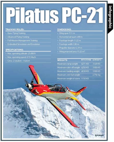 Pilatus PC-21.. Military training aircraft with unique specifications ...