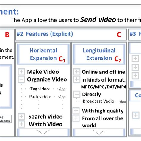 examples  information recommended   approach