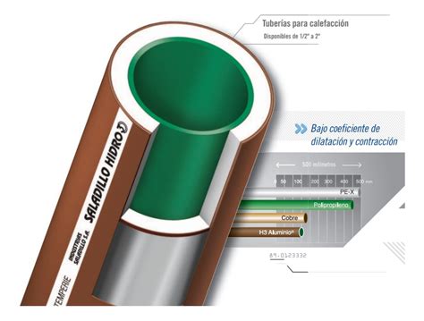 Caño Aluminio Saladillo H3 1 X 6 Mts Calefacción Sanitarios Rubio