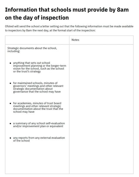 Ofsted Information Pack Checklist 2024 School Leaders Shop