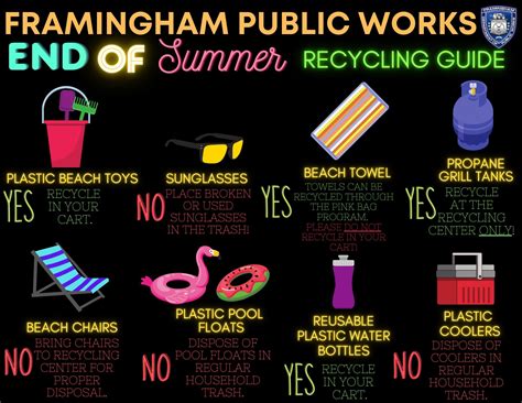 Framingham DPW Offers Summer Recycling Guide - Framingham Source