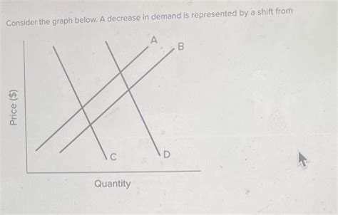 Solved and the equilibrium quantity is Consider the graph | Chegg.com