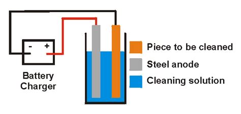 Electrolysis Rust Removal Diagram Rust Electrolysis Remove