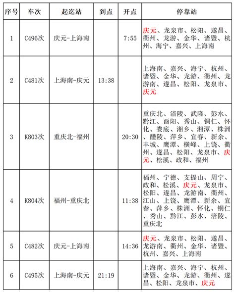 提醒庆元站这些列车停运