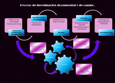 Guillermo Garrido Unadm Tecnolog As Ambientales Diagrama