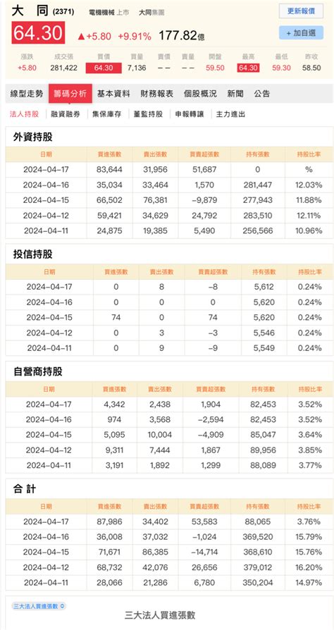 台表科 6278 今日股價走勢 台表科討論區