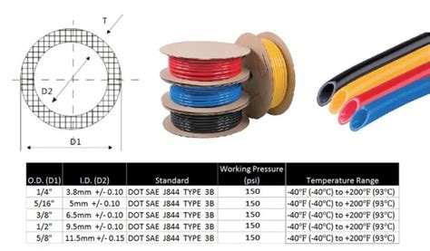 Sae J Dot Approved Nylon Air Brake Tubing Mytee Products