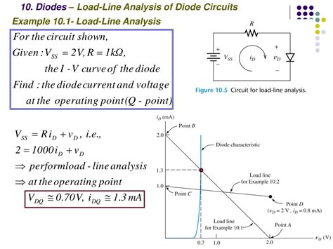 Ppt 10 Diodes Basic Diode Concepts Powerpoint Presentation Free Download Id 2981059