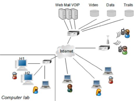 20+ google network diagram - AnnmarieEira