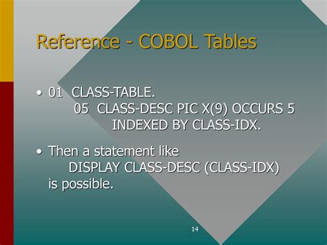 Tables In Cobol An Introduction Ppt Download