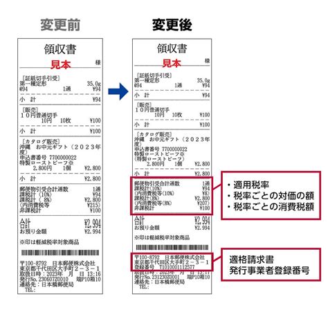 適格請求書等保存方式インボイス制度に関するお知らせ 日本郵便