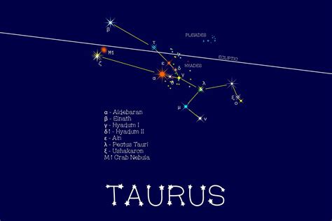 Taurus Constellation Wallpapers - Top Free Taurus Constellation ...