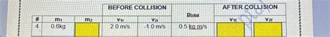 Solved ELASTIC COLLISION SIMULATION 1. Simulate the four | Chegg.com