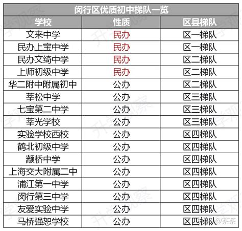 中考压力全市第一？从幼儿园到高中，升学深度分析——闵行区 知乎