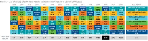 What You Might Not Know About Asset Class Returns