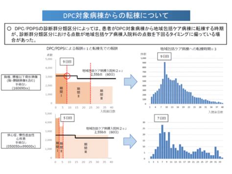 大規模病院の地域包括ケア病棟でも「自宅等からの緊急患者」等の受け入れを―中医協総会（1） Gemmed データが拓く新時代医療